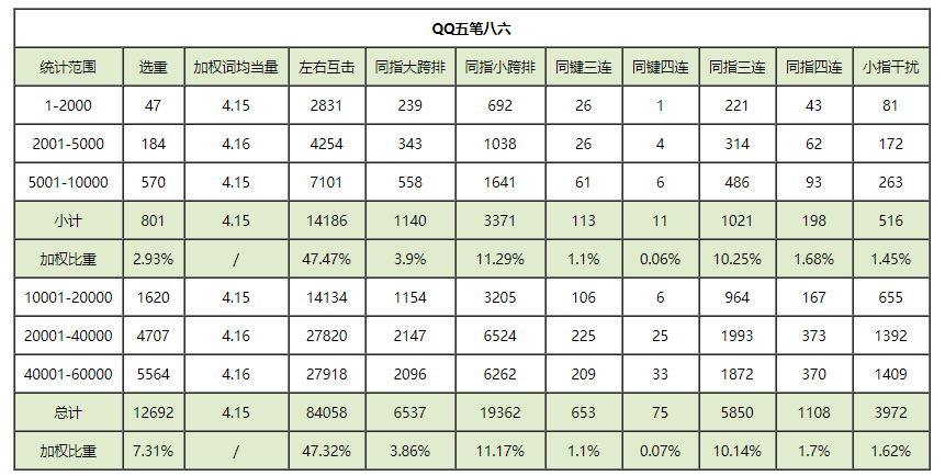 五笔86版词语