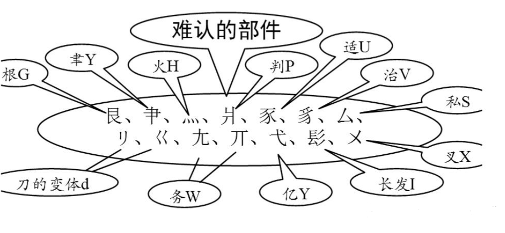 图片描述
