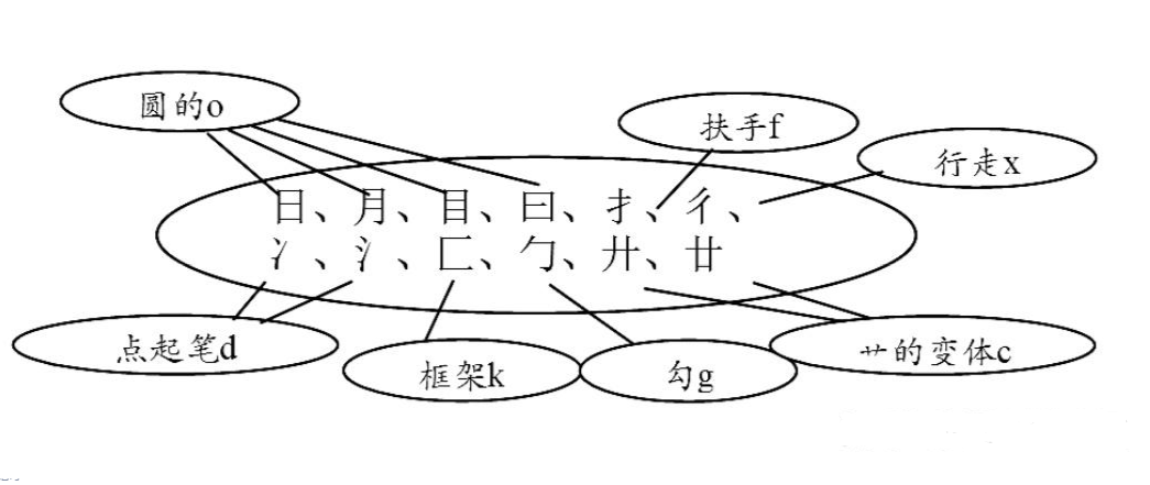 图片描述